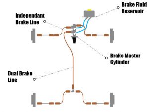 Do You Have To Bleed All 4 Brakes When Changing A Caliper?