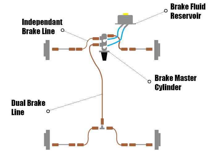 Car brake line diagram