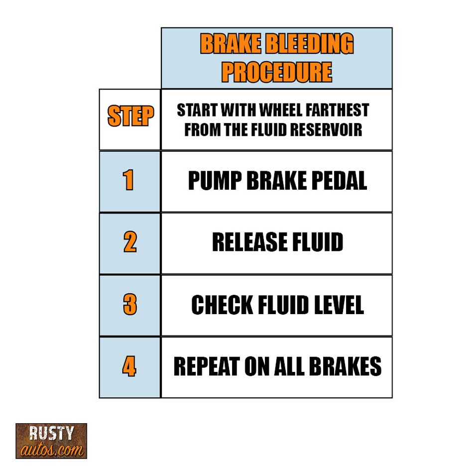 1972 el camino brake bleeding procedure