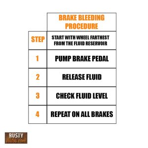 Will Air In The Brake Lines Go Away? - here's how to fix it
