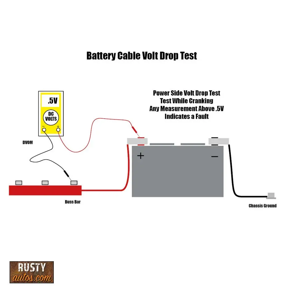 Battery cable volt drop test