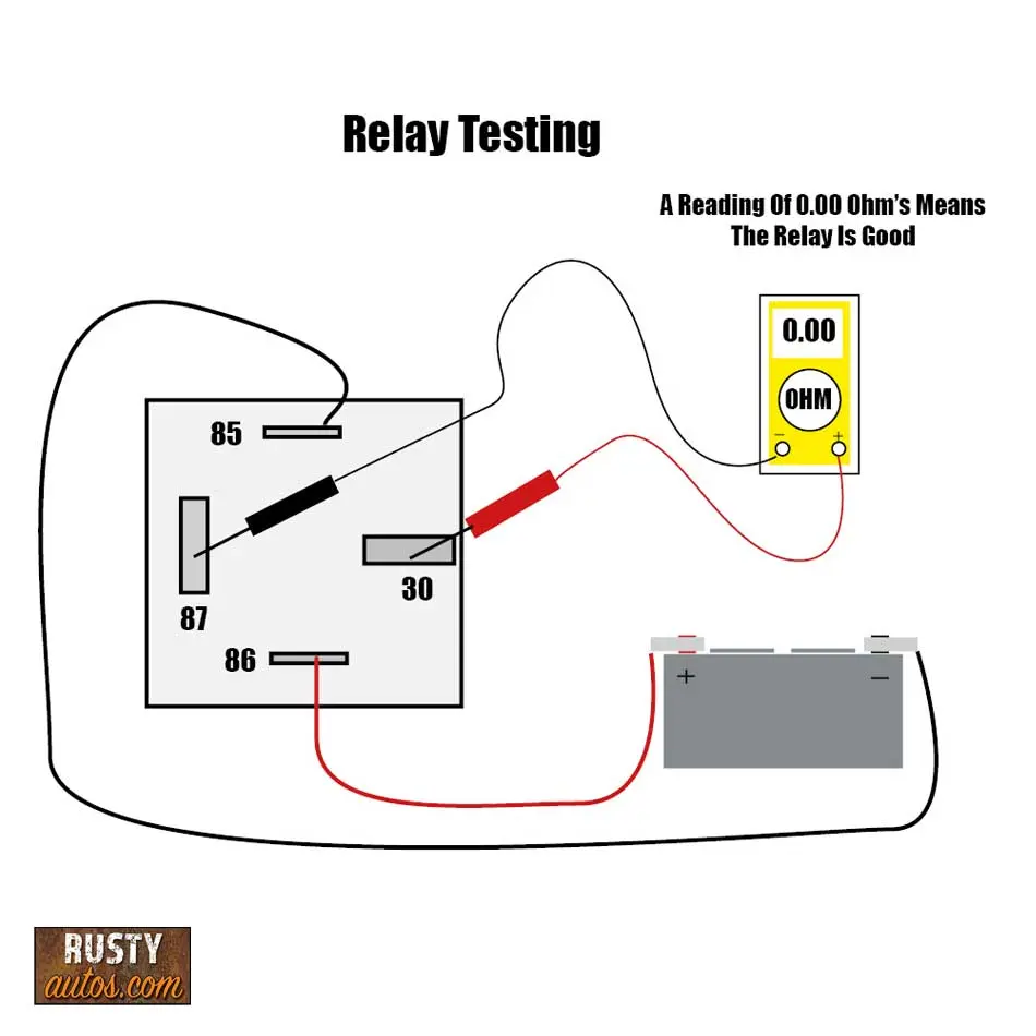 Relay testing