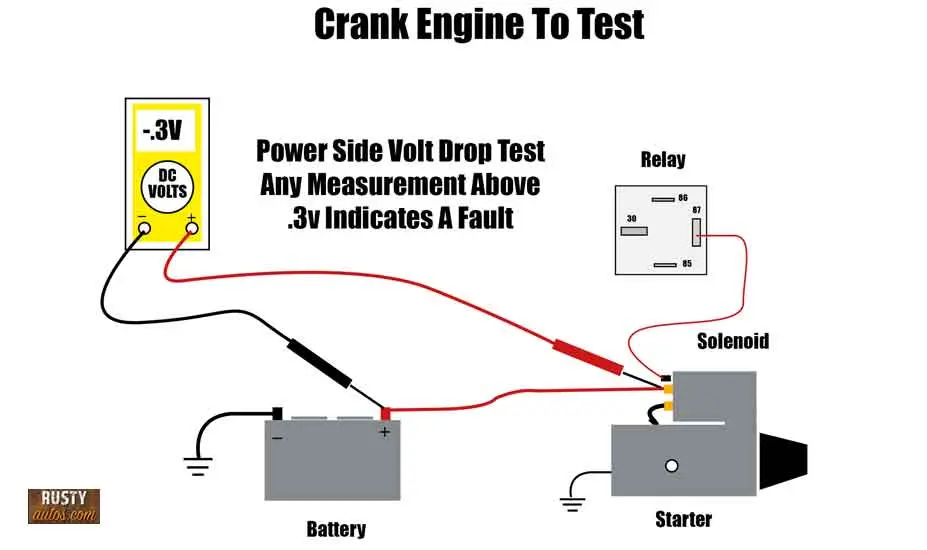 Starter volt drop test power side