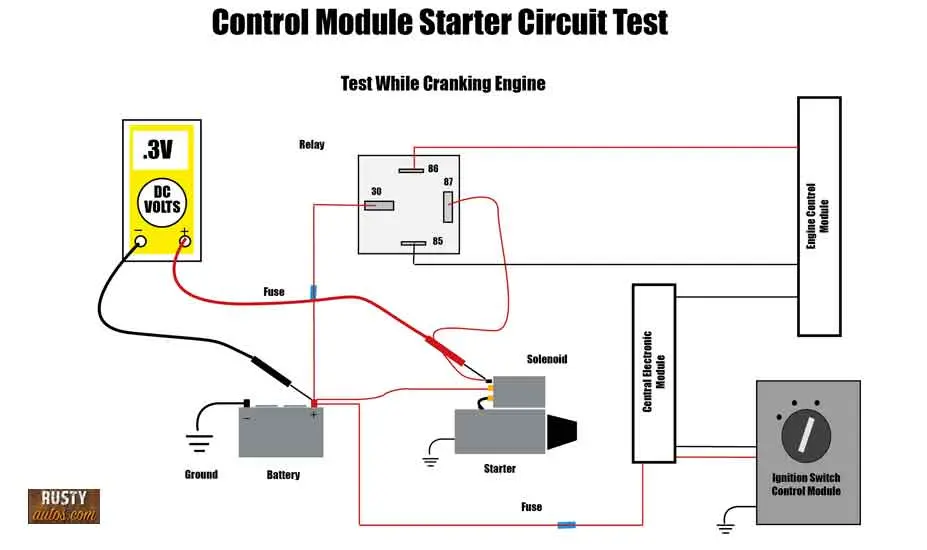 Control module