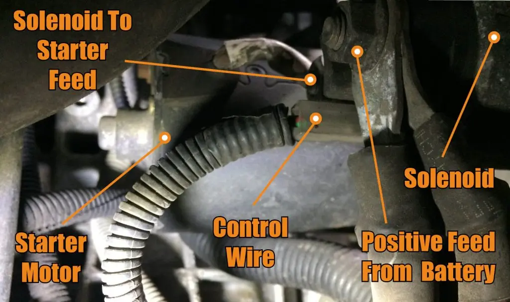 Starter motor wiring