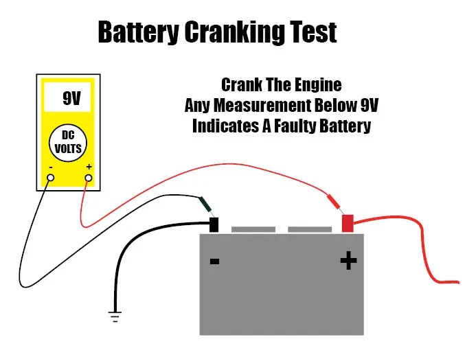 Troubleshooting Accidentally Connecting A Car Battery Incorrectly: Common  Problems And Solutions - YOUCANIC