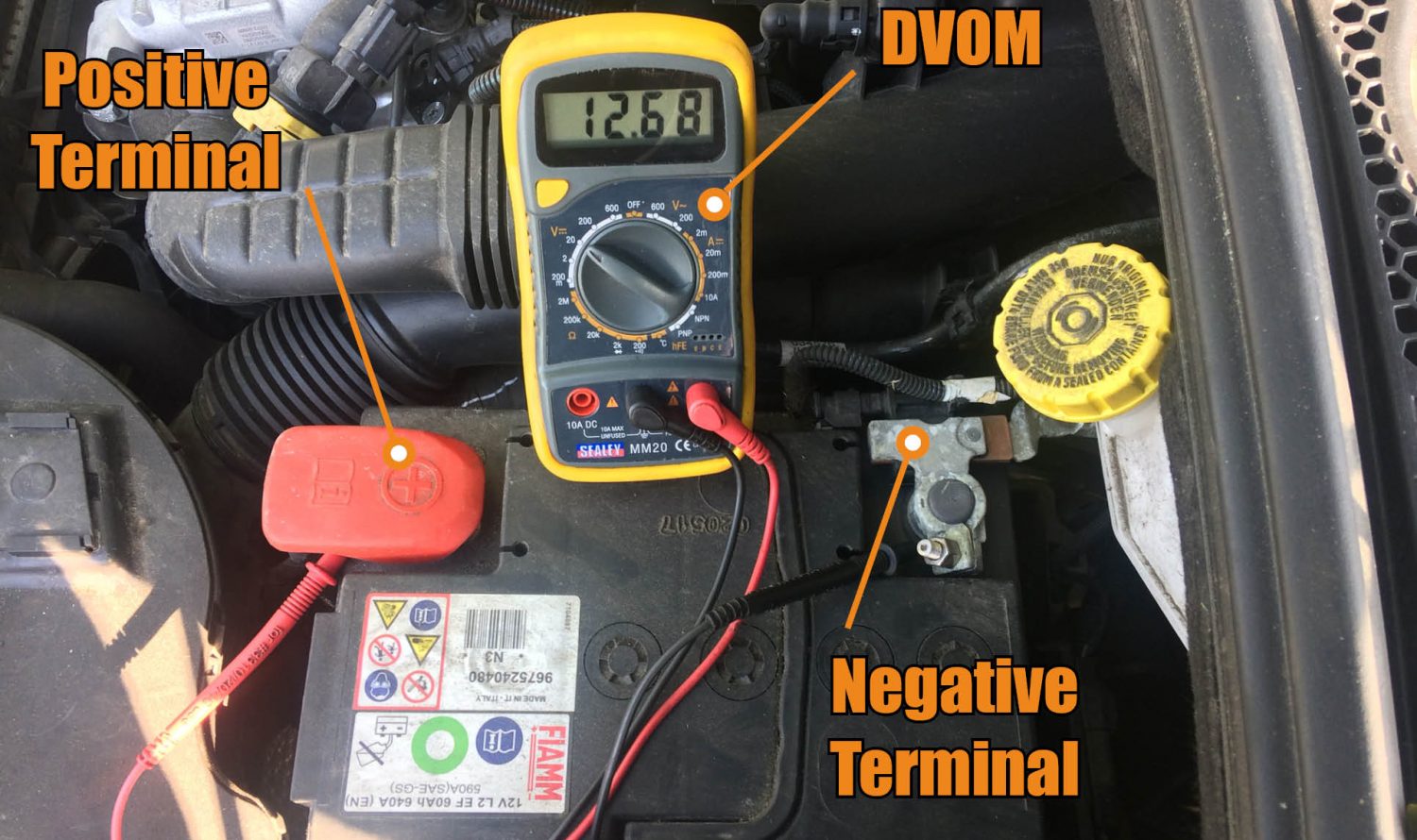 Car Battery Dead, Won't Unlock? Use Secret Lock!