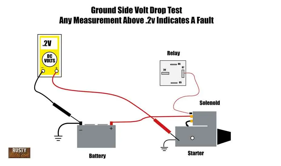 Starter volt drop test ground side