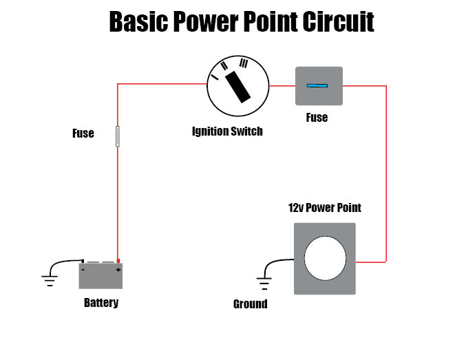 Simple car wiring diagram