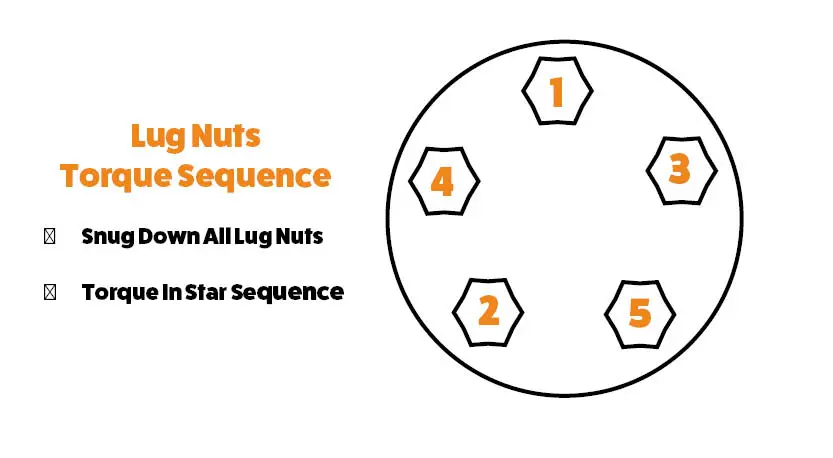 Wheel torque sequence chart