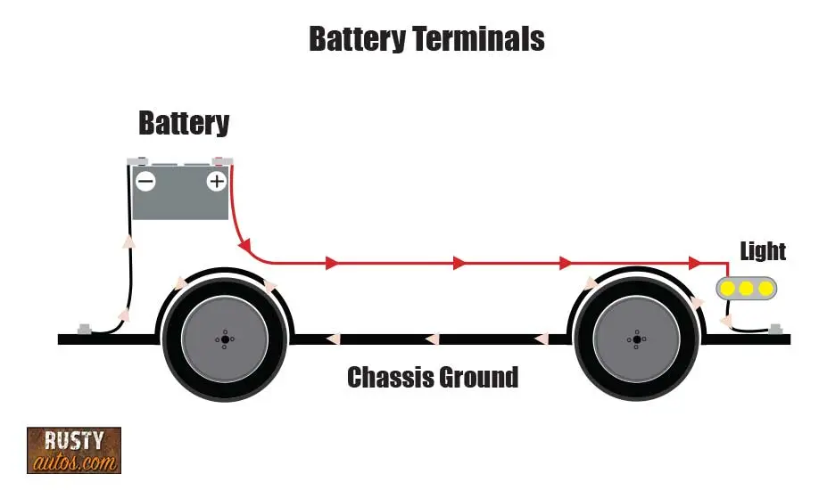 27+ Automotive Wiring Diagram Symbols