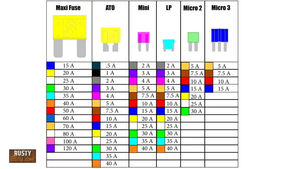 Fuse chart