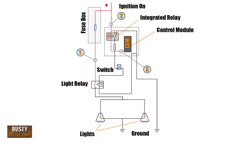 Volvo-diagram – Rustyautos.com
