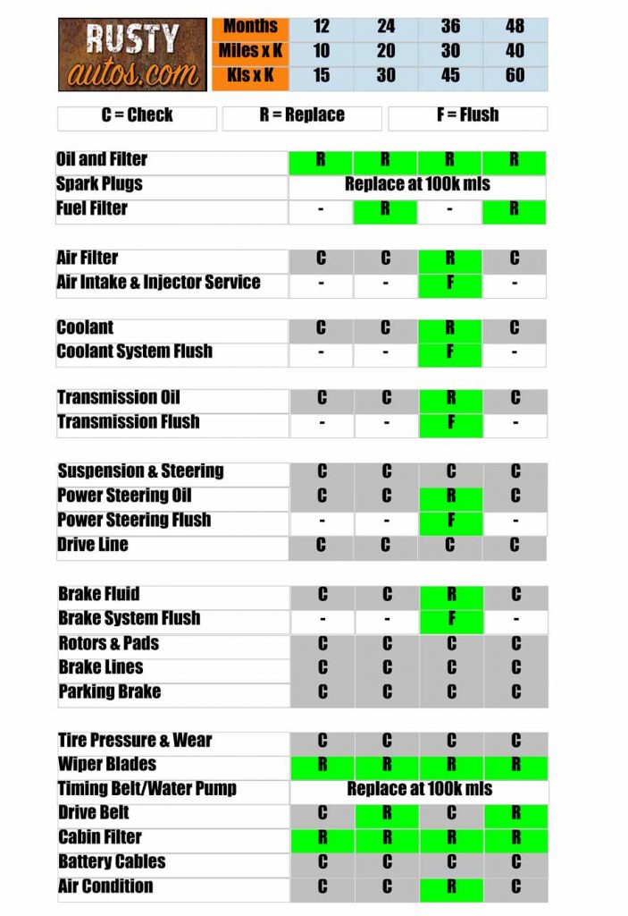 Car maintenance chart