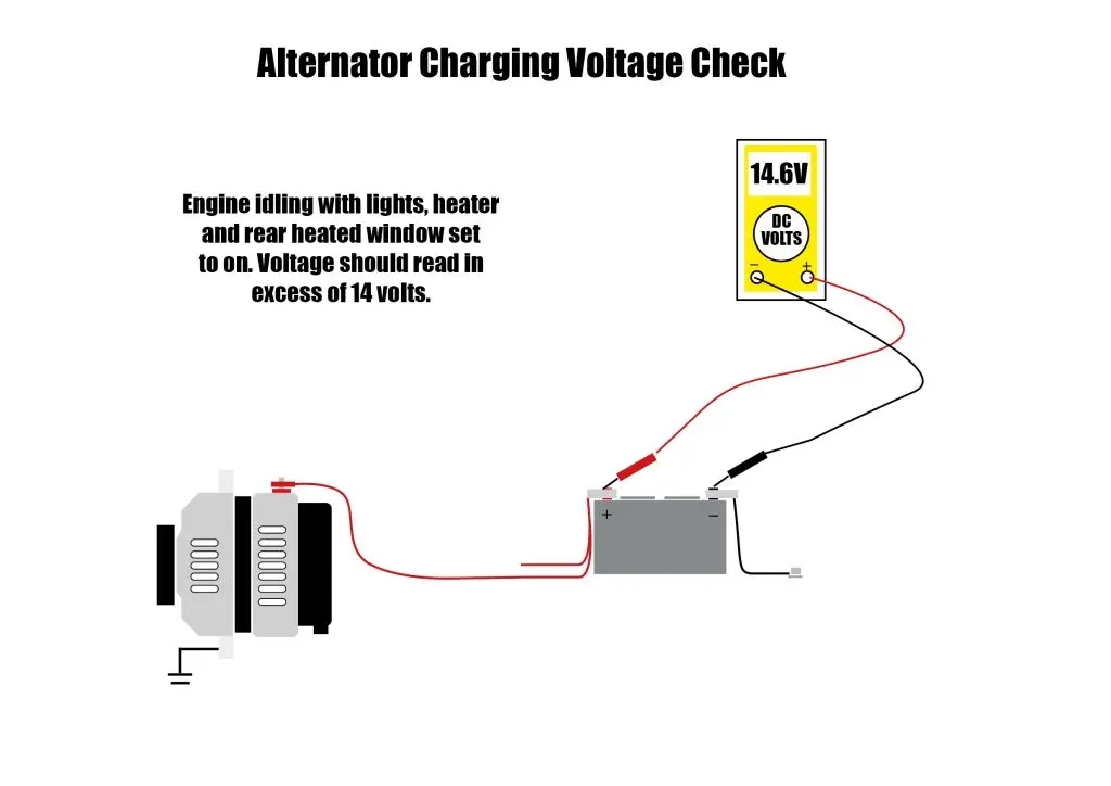 Alternator test