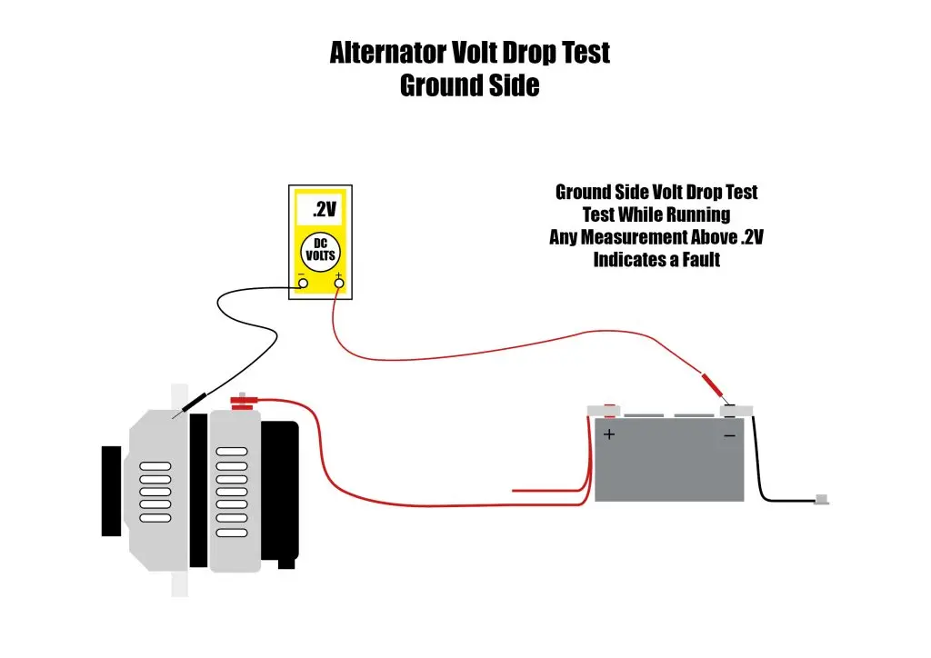 Ground side volt drop test