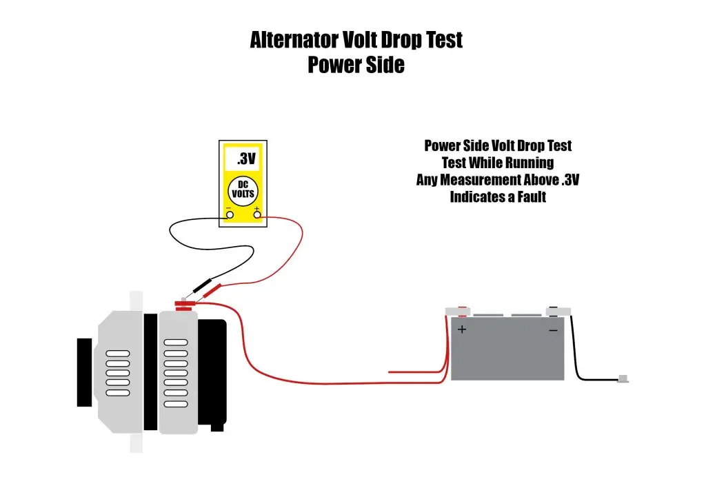 Power side volt drop test