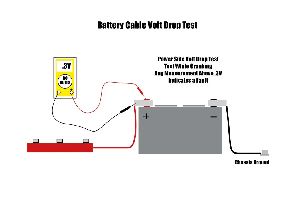 Volt drop the battery terminals