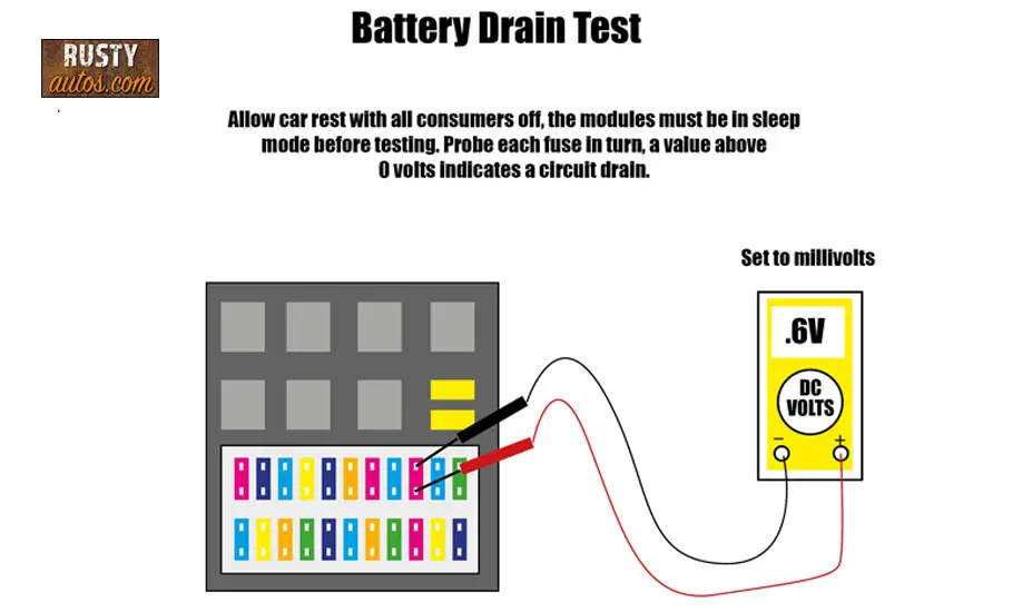 Battery drain