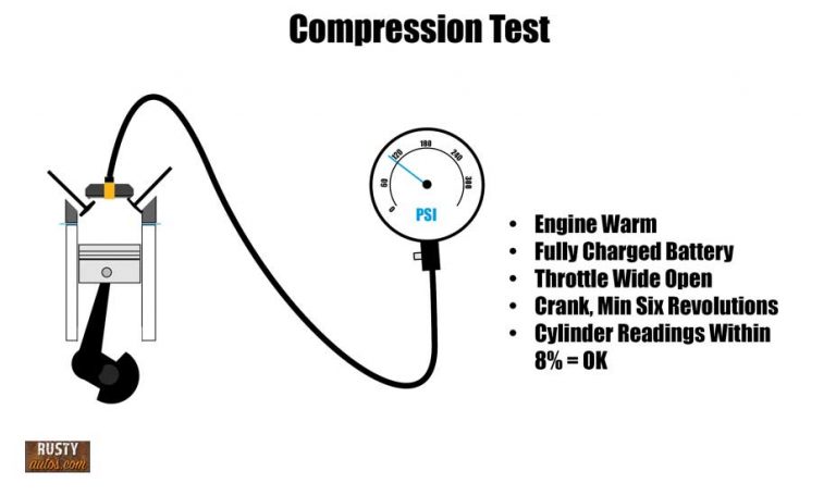What Causes Car Engine To Fail? Top 5 causes - Rustyautos.com