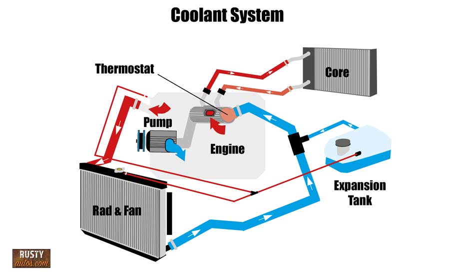 Ford 302 Coolant Flow Diagram DiagramInfo