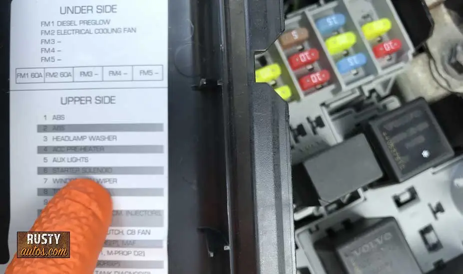 Car fuse box