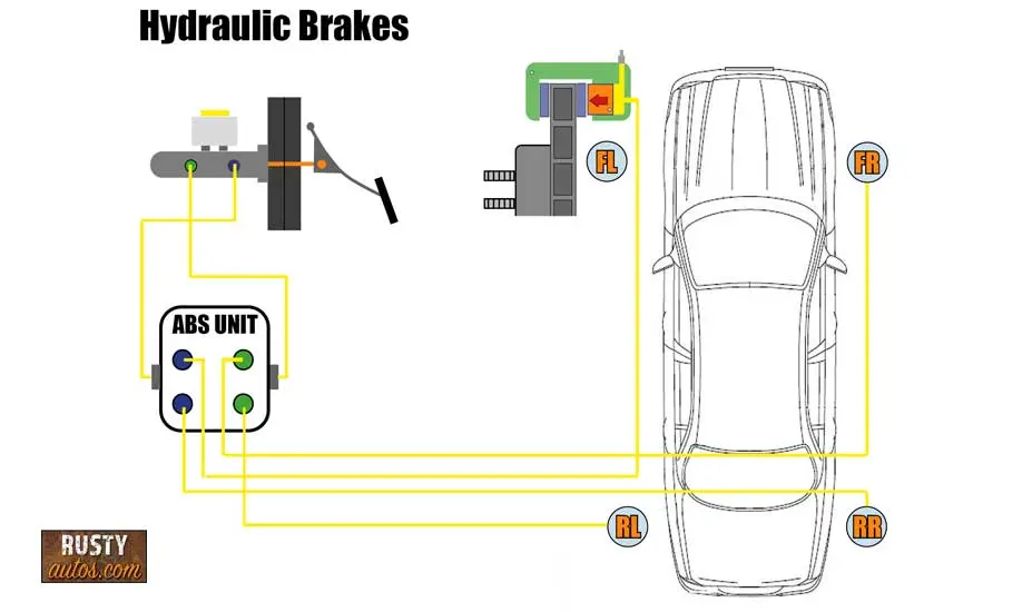 Hydraulic brakes