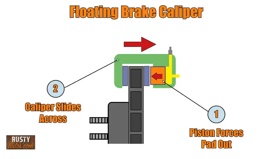 Floating brake caliper