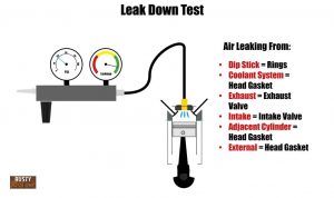 Better To Replace Head Gasket Or Engine? (Money saving info