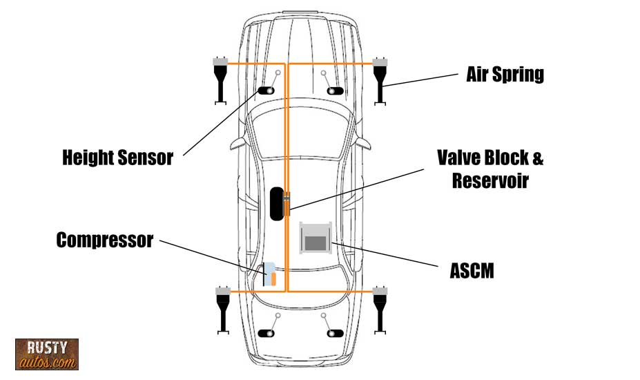 Air suspensions: This is how installation works