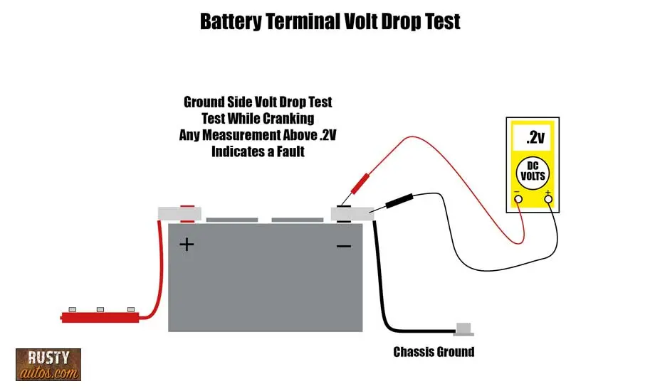 Battery-terminal-negative-volt-drop-test