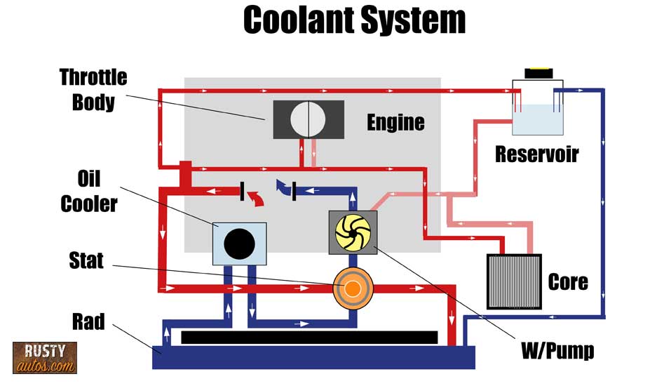 Gráfico de informação do sistema de refrigeração