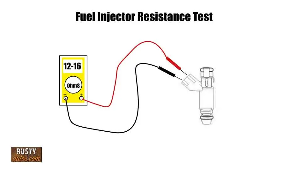 Fuel injector test