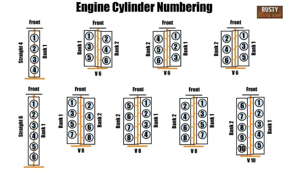 Engine cylinder layout