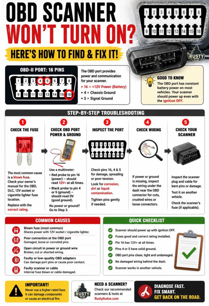 OBD-Wont-Turn-On-Infographic