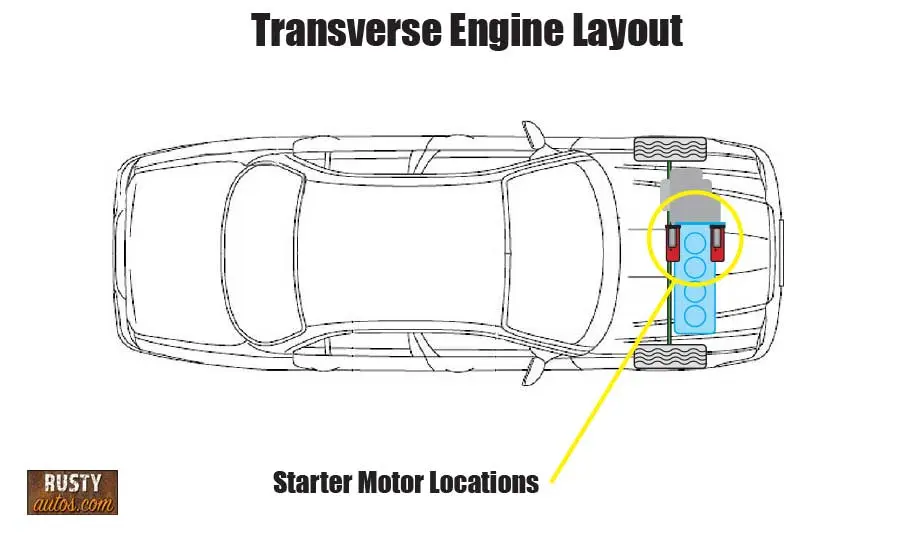 car starter replacement time