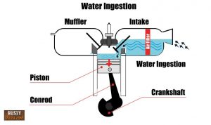 Why Does Car Stop In Water? You need to know this - Rustyautos.com