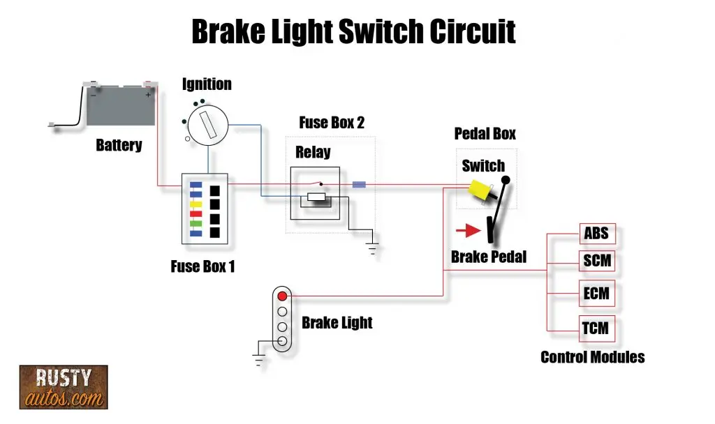 Brake light switch wiring diagram