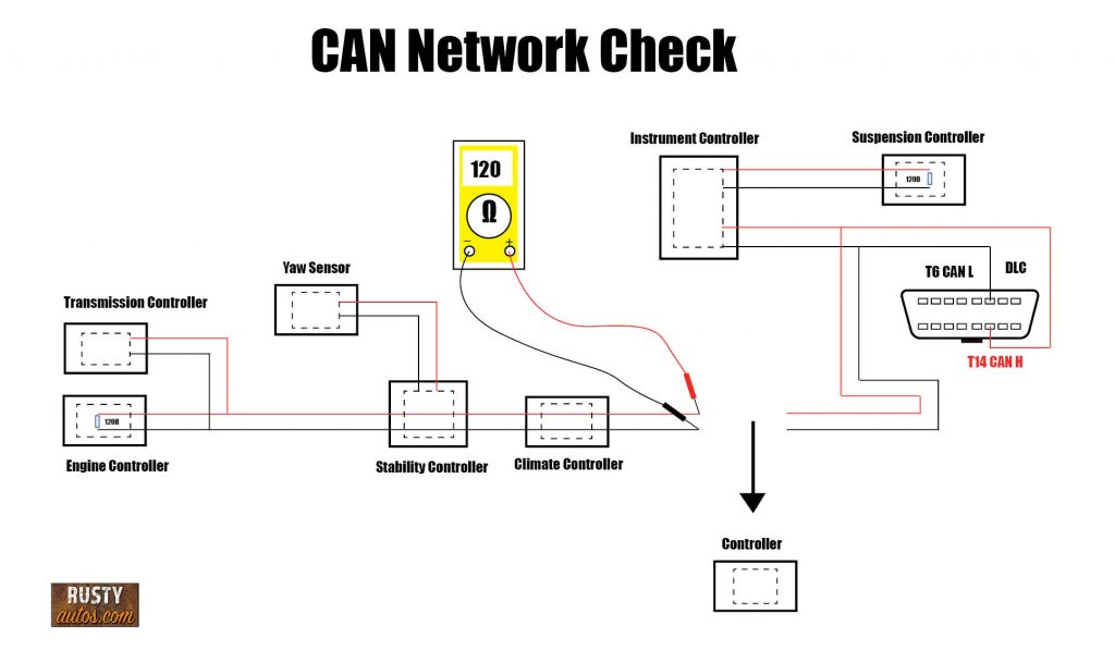 CAN Network Resistance split check