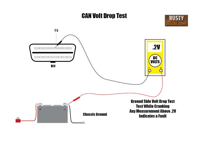 OBD Won’t Connect To ECU Solved