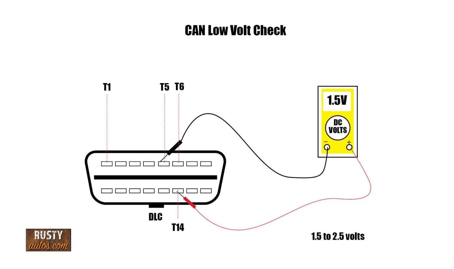OBD Won’t Connect To ECU Solved
