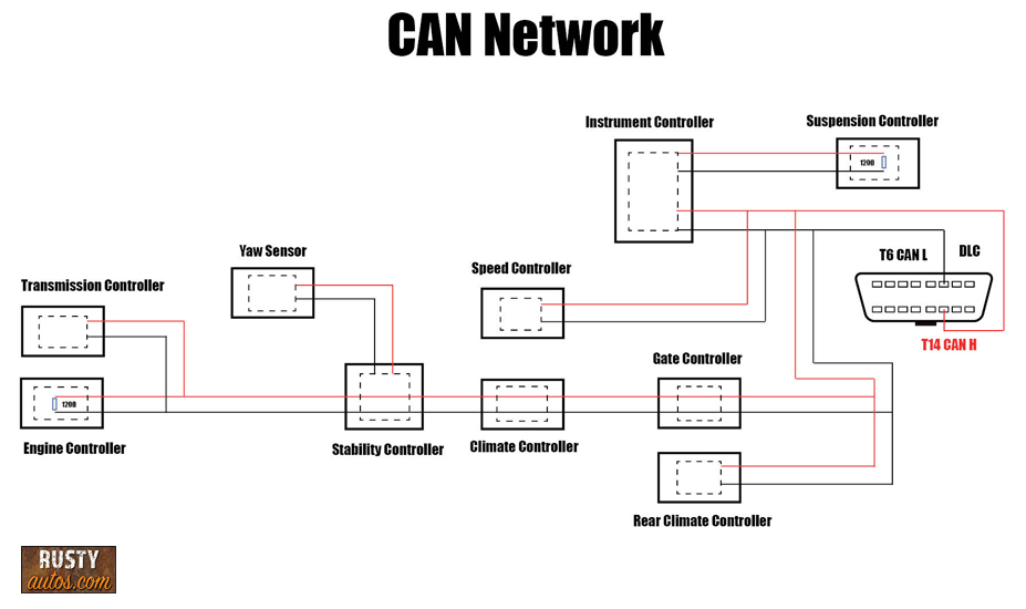 CAN Network diagram