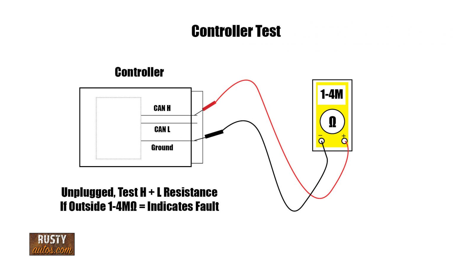 OBD Won’t Connect To ECU Solved