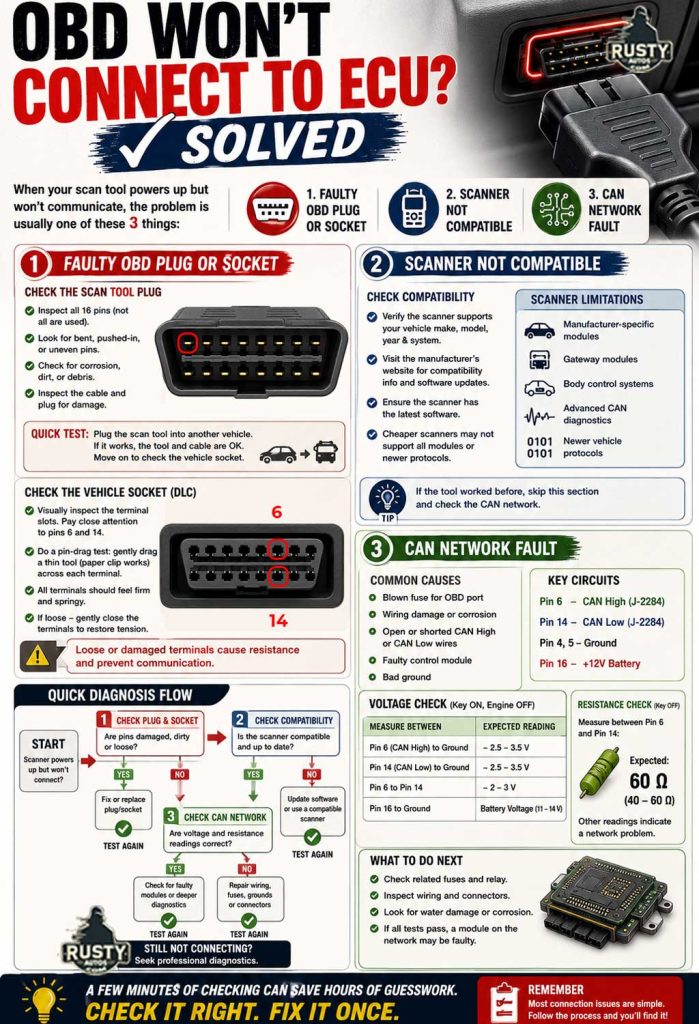 OBD-Will-Not-Connect-Infographic