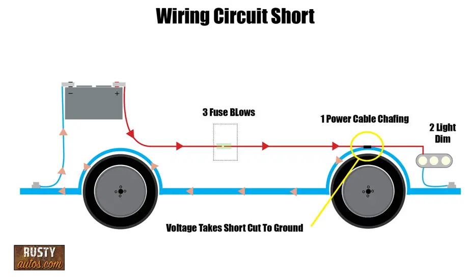 Short circuit diagram