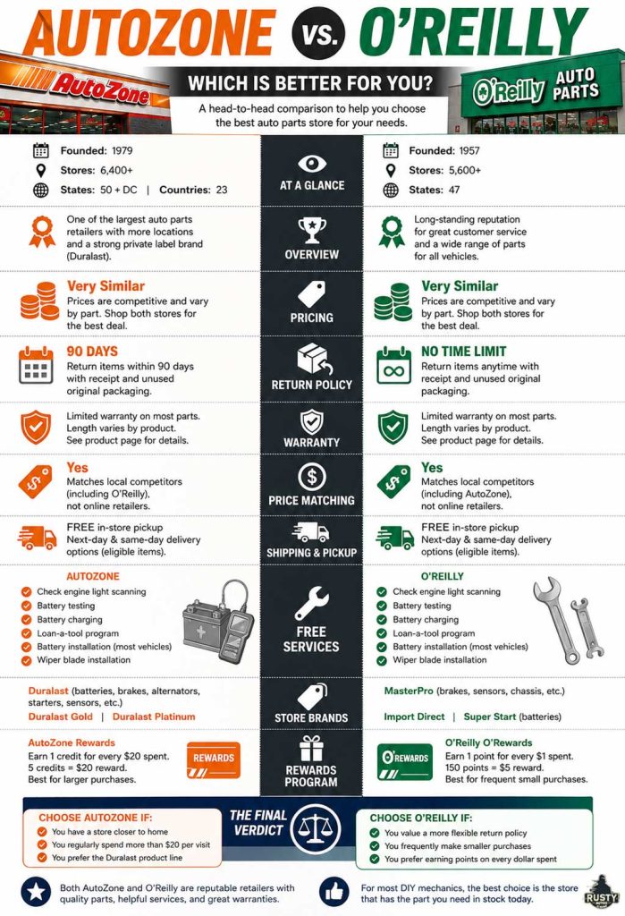 Autozone-vs-Oreillys-Infographic