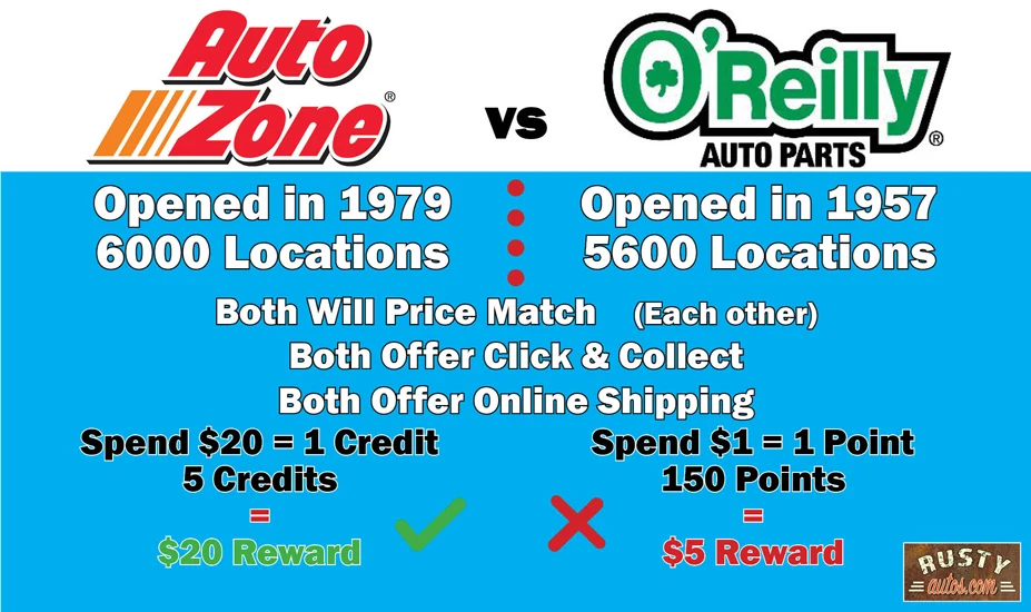 Autozone Vs O Reillys Which Is Better Rustyautos Com