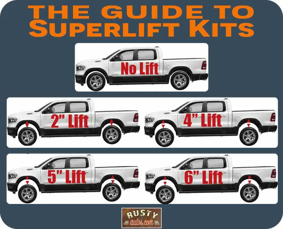 Truck Lift kit Infographic