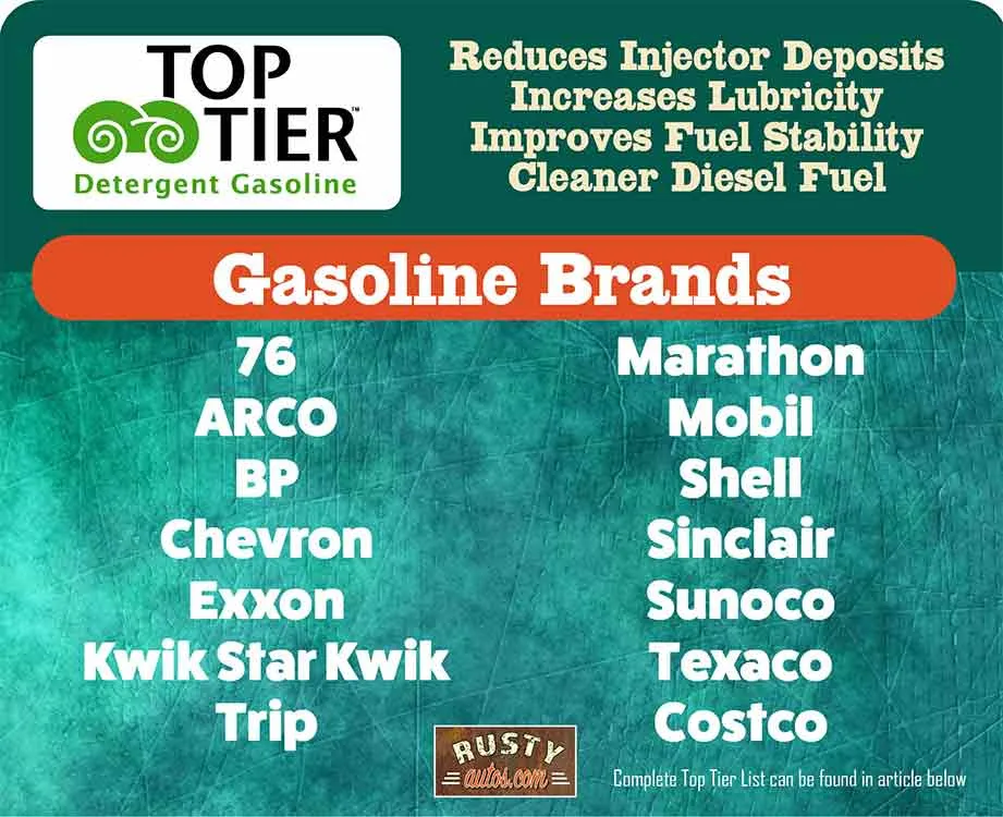 List Of Top Tier Gasoline Companies