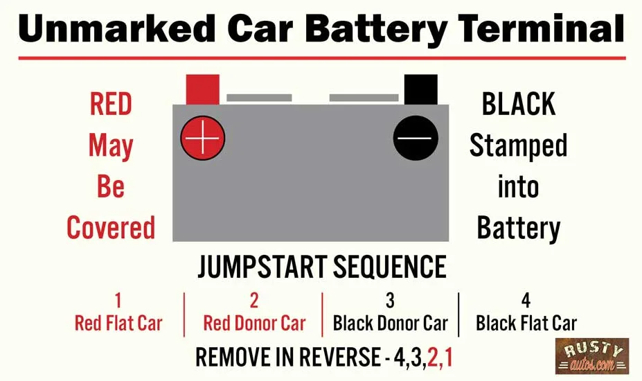 Unmarked Car Battery Terminals (Beginners Guide With Pictures)